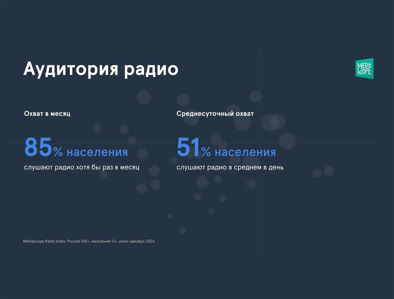 Кто и как слушает радио в России: актуальные данные и тренды